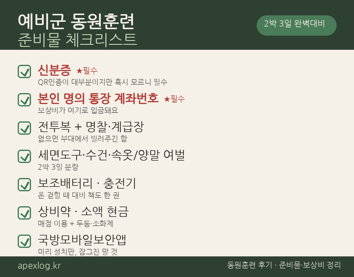 예비군 동원훈련 준비물 체크리스트