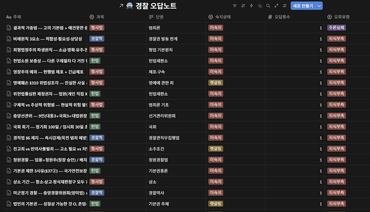자동으로 정리되는 노션 오답노트