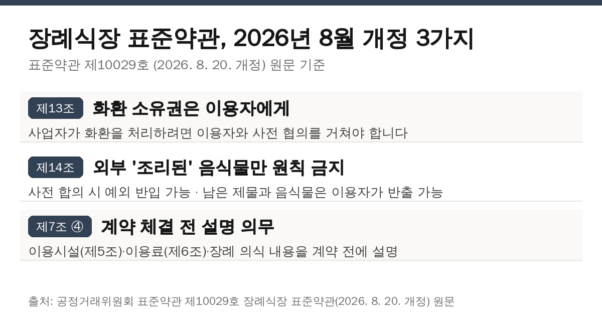 장례식장 표준약관 2026년 8월 개정 3가지 정리