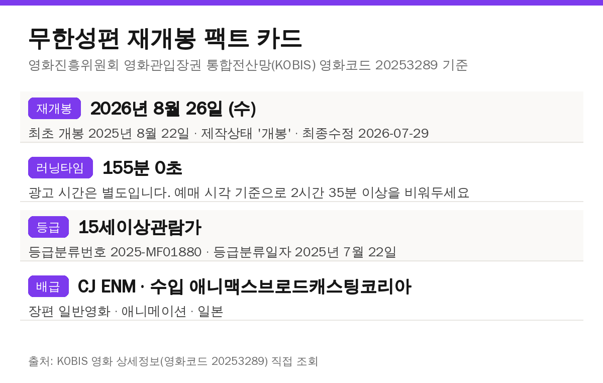 무한성편 재개봉 기본 정보 - 재개봉일 러닝타임 등급
