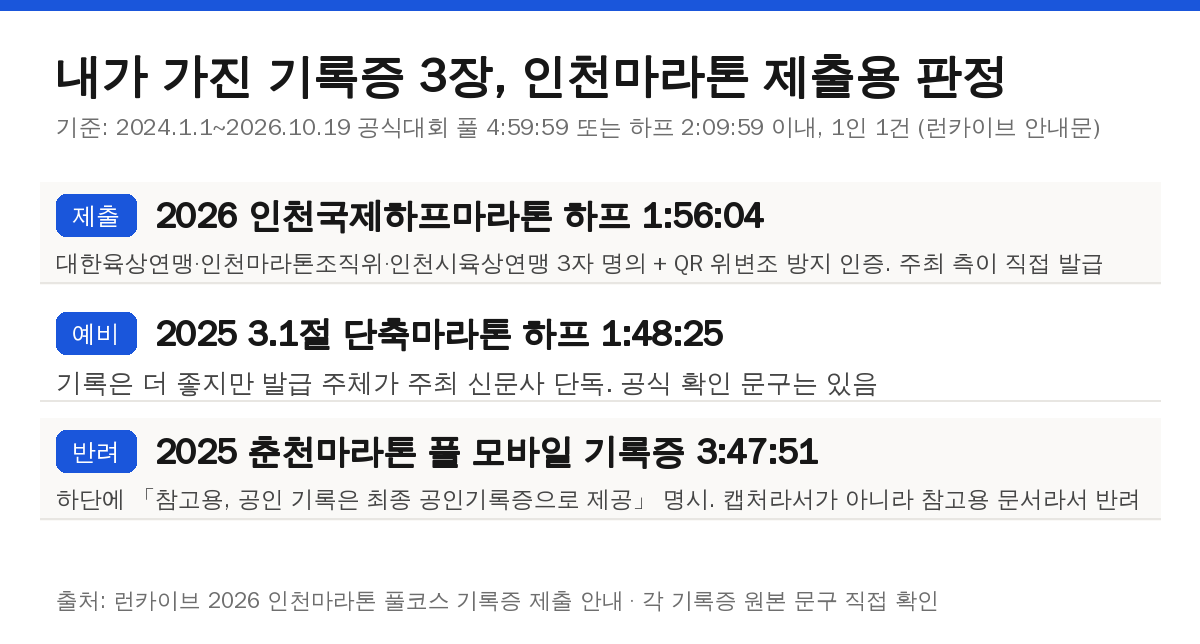 인천마라톤 기록증 제출용 판정, 내가 가진 기록증 3장 비교